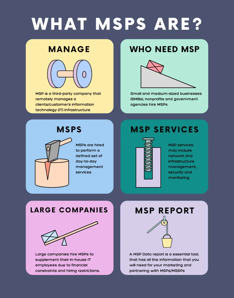 MSPS and MSSPs Information