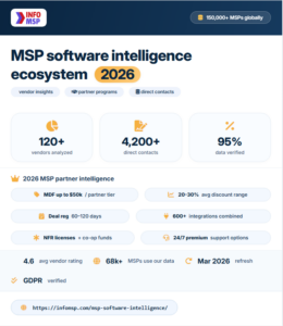 MSP software intelligence