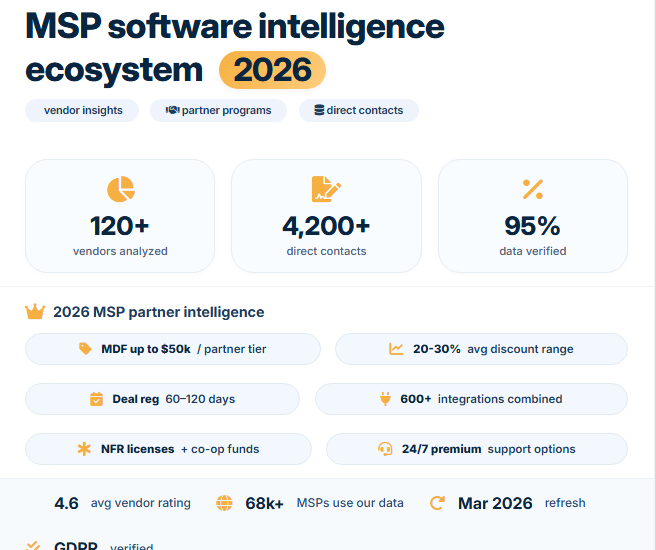 MSP software intelligence Essential Managed Services