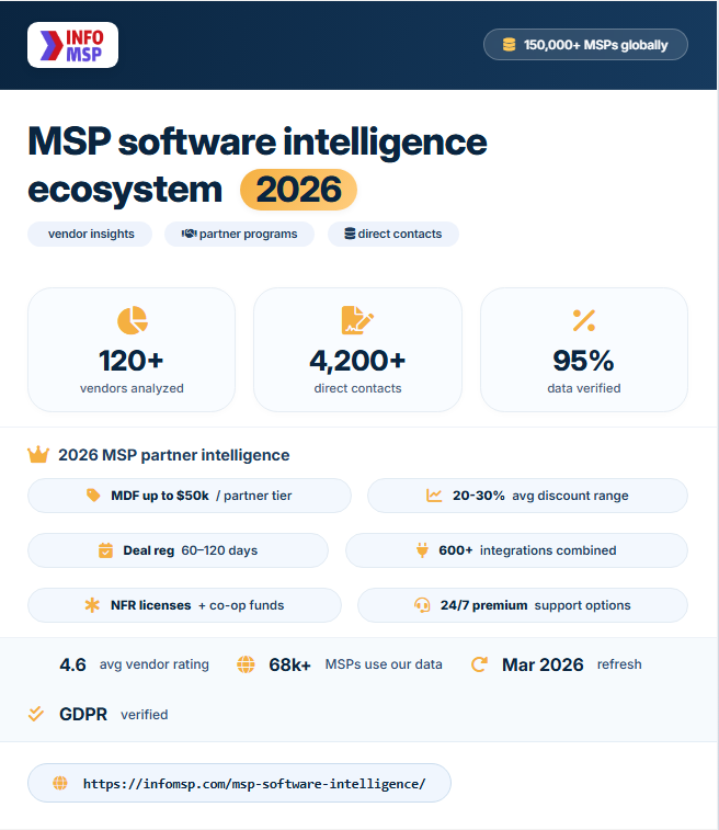 MSP software intelligence