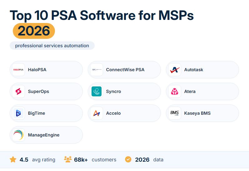Top 10 PSA Software Essential Managed Services