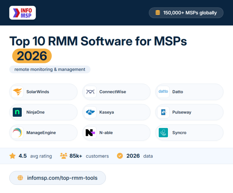 Top 10 RMM Tools