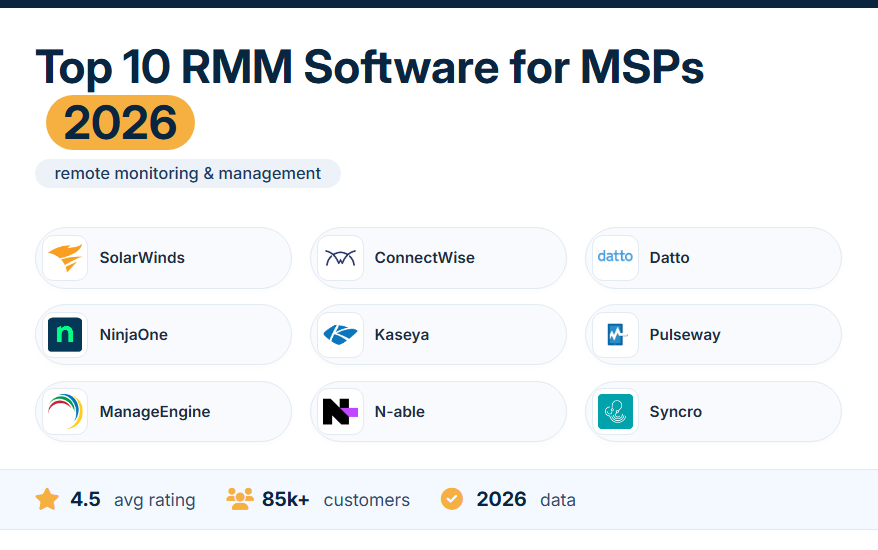 Top 10 RMM Tools Essential Managed Services