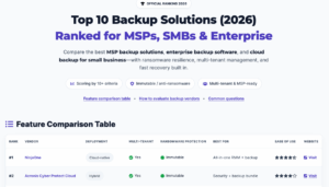 Backup Solutions Official Rankings